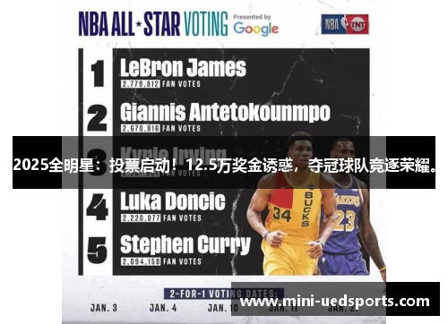 2025全明星：投票启动！12.5万奖金诱惑，夺冠球队竞逐荣耀。